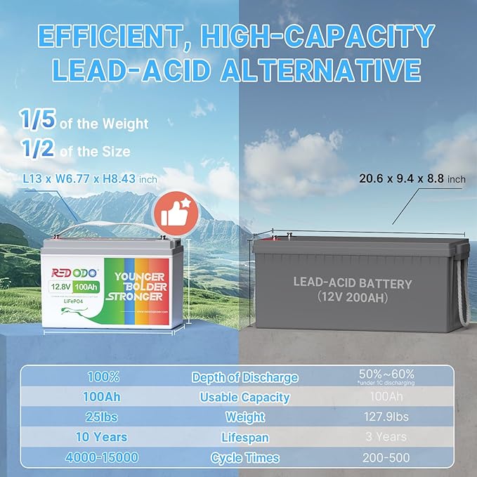 Redodo 12V 100Ah LiFePO4 Battery, 12 Volt lithium batteries - Image 4