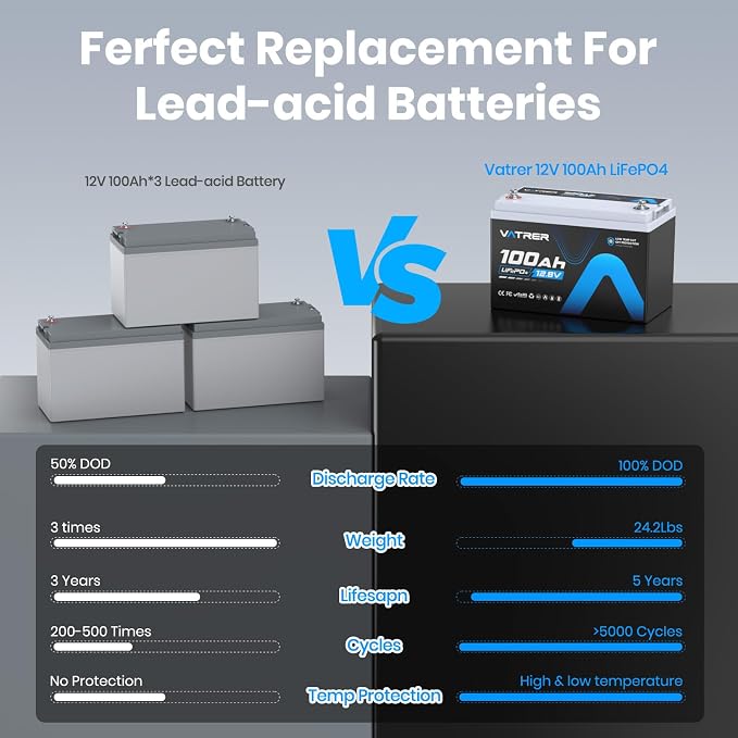 12V 100AH Low Temp Cutoff LiFePO4 Deep Cycle Battery - Image 7