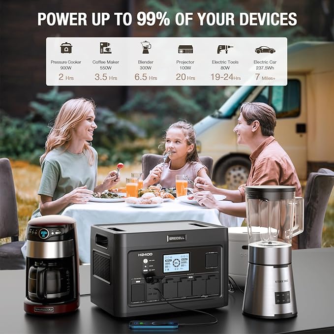 GRECELL Solar Generator 2400W Portable Power Station, 1843Wh UPS Backup LiFePO4 - Image 7