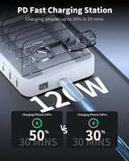 120W USB C Charging Station: 4C2A Port Output Max 65W Fast Charger - Image 5