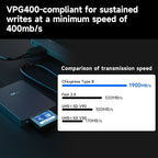 512GB CFexpress Type B Memory Card VPG400 Up to 1900/1500 MB/s Read/Write- - Image 5