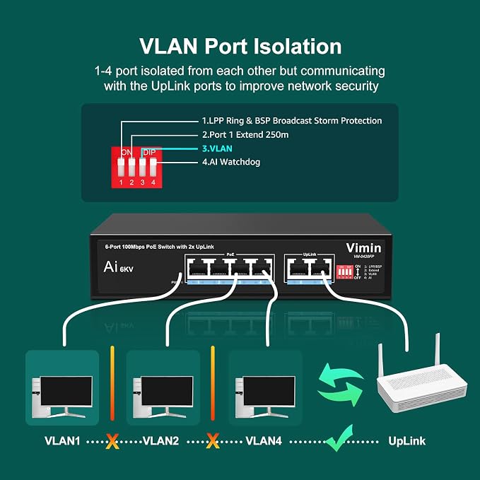 6-Port Gigabit PoE Switch with 4 Port PoE, VIMIN 4-Port Unmanaged - Image 6