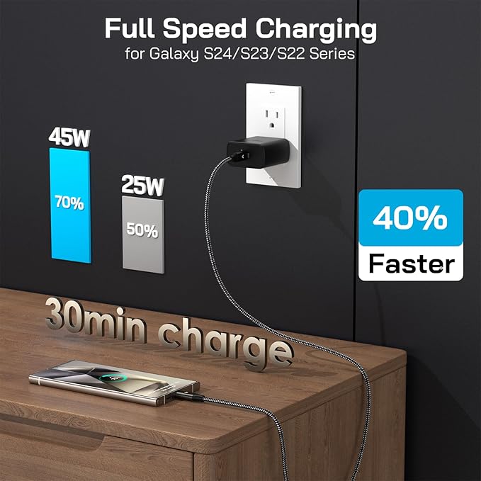45W Super Fast Charger USB C, 45 Watt Type-C Android Phone Charger Fast - Image 5