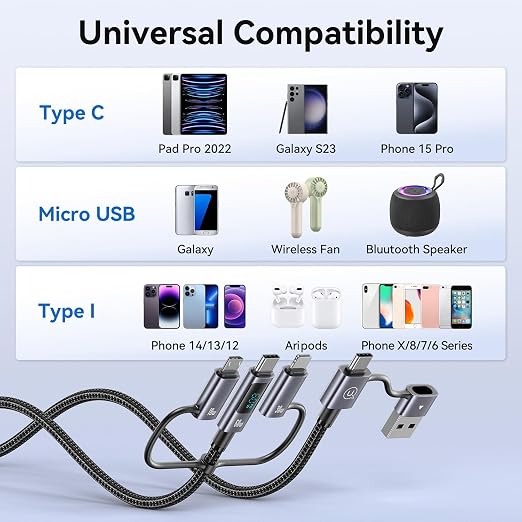 Multi Charger Cord 6 in 1 USB Cable Fast Charging Cable - Image 4