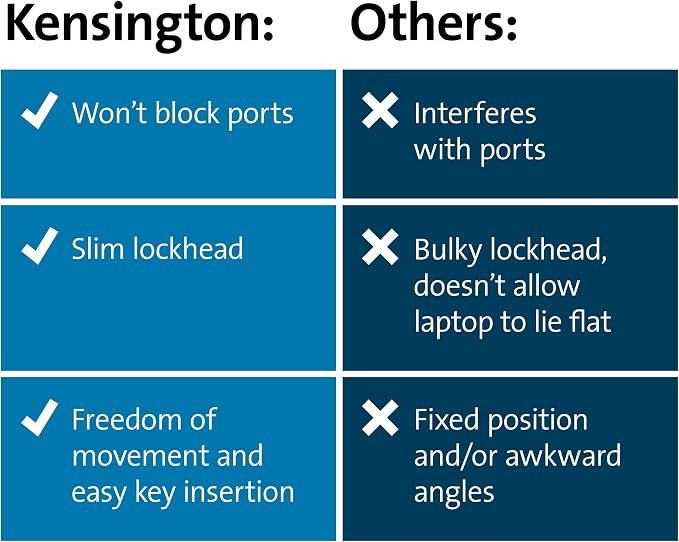 Kensington N17 2.0 Keyed Laptop Lock - Image 8