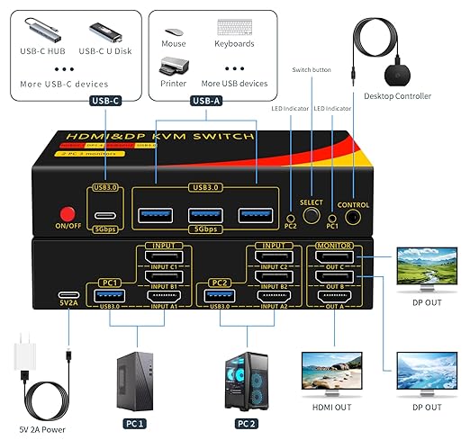 2*DP+1*HDMI KVM Switches 3 Monitors KVM Switch 2 Monitors 2 Computers Display - Image 4