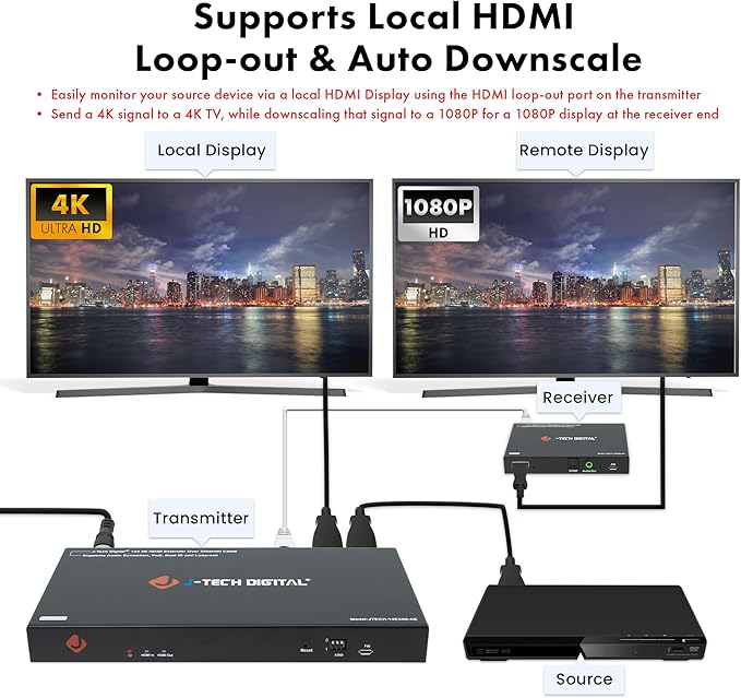 J-Tech Digital HDMI Extender Splitter 4K 60Hz 1 in 4 Out Over Single Cat5e/6 - Image 4