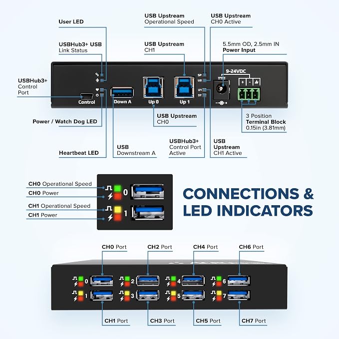 Managed USB Switch/Hub 2 Computers - Image 4