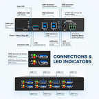 Managed USB Switch/Hub 2 Computers - Image 4