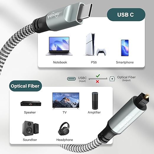 Adoreen Unidirectional USB C to Toslink Digital Optical Audio Cable 4 Ft - Image 2