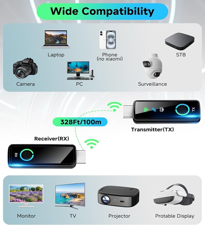2025 Wireless HDMI Transmitter and Receiver - Image 5