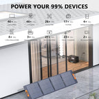 ALLWEI LiFePO4 Portable Power Station 2400W - Image 4