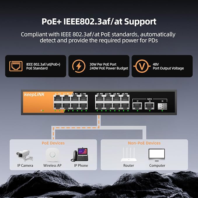 16 Port Gigabit PoE Switch Unmanaged, 16 PoE+ Ports @240W, 2 Gigabit Uplink - Image 5