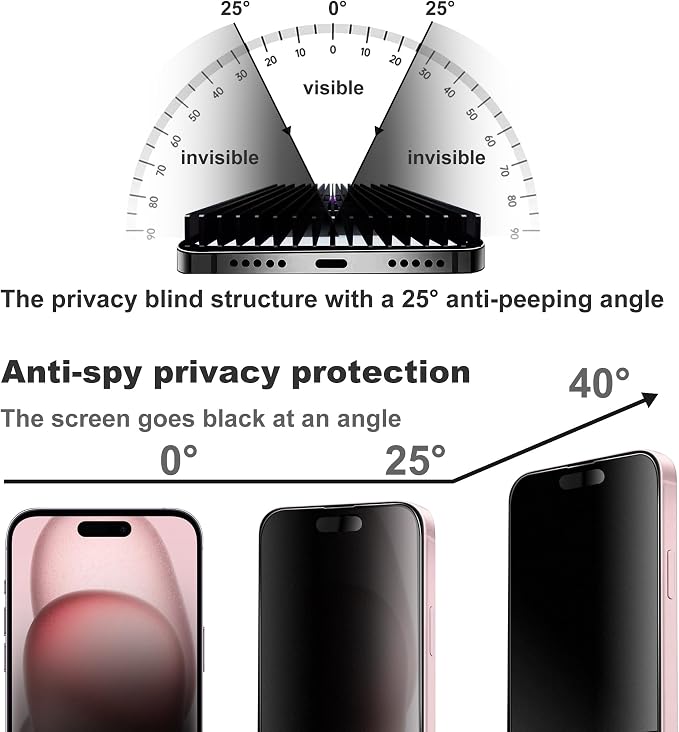 Matte Privacy Screen Protector for iPhone 14Pro and iPhone 15 and iPhone 16 - Image 2