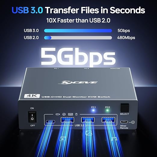 KVM Switch 2 Monitors for 1 Laptop and 1 Desktop 4K@60Hz, USB C HDMI Dual - Image 7