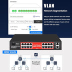 STEAMEMO 16 Port Gigabit PoE Switch, Smart Managed Gigabit Ethernet Switch - Image 3