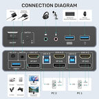 HDMI Displayport KVM Switch, 2 Computers 2 Monitors 4K@60Hz KVM Switcher Dual - Image 2