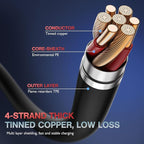 OIITH Apple MFi Certified iPhone Charger Cable 3 Pack 6 Ft, Long Lightning - Image 3