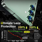 YWXTW Camera Lens Protector for Samsung Galaxy S25+ Plus Accessories 9H - Image 3