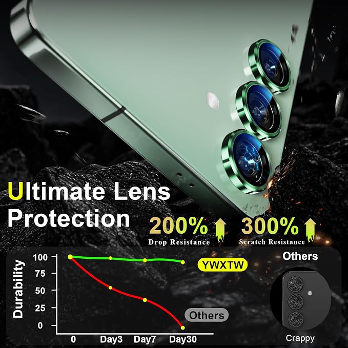 YWXTW Camera Lens Protector for Samsung Galaxy S25 Accessories 9H Tempered - Image 3