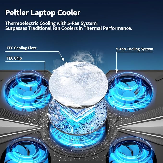 Thermoelectric Laptop Cooling Stand - Image 2