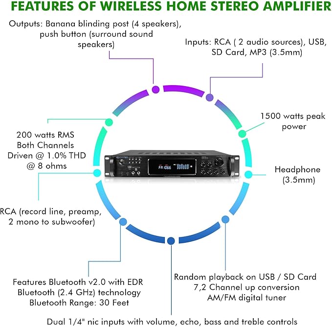 Home Audio System Kit - Image 3
