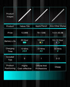 Stylus Pen for Apple iPad 2018-2025, Compatible - Image 2