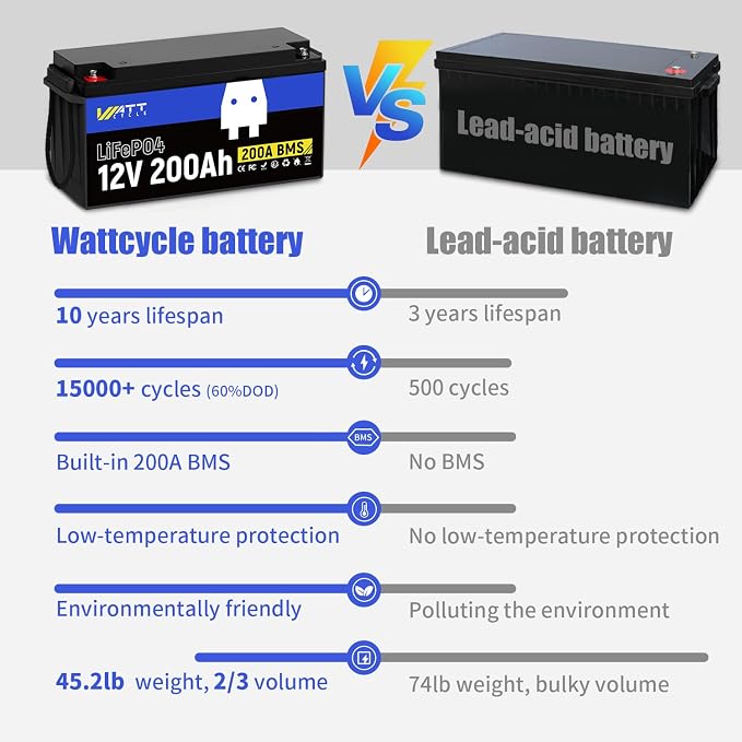 12.8V 200Ah LiFePO4 Lithium Battery 1 Pack - Image 3