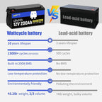 12.8V 200Ah LiFePO4 Lithium Battery 1 Pack - Image 3