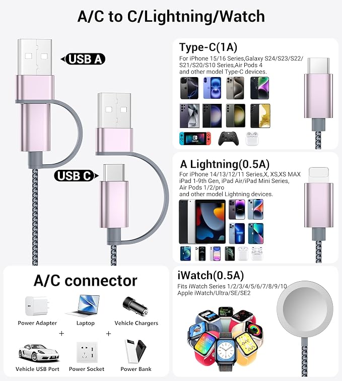 Temdan for Travel Essentials, 3 in 2 USB C Cable for Apple Watch Charger/iPhone - Image 2
