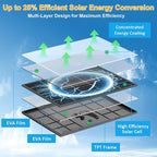 Zivif 10W Solar Panel for Security Cameras, 5V Solar Charger - Image 4