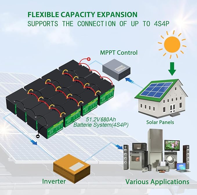 12V 170Ah LiFePO4 Battery, Built-in 150A BMS - Image 6