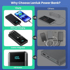 Portable Charger 40800mAh Power Bank - Image 7