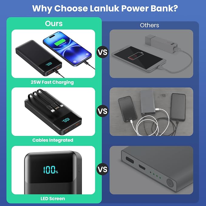 Portable Charger 40800mAh Power Bank - Image 7