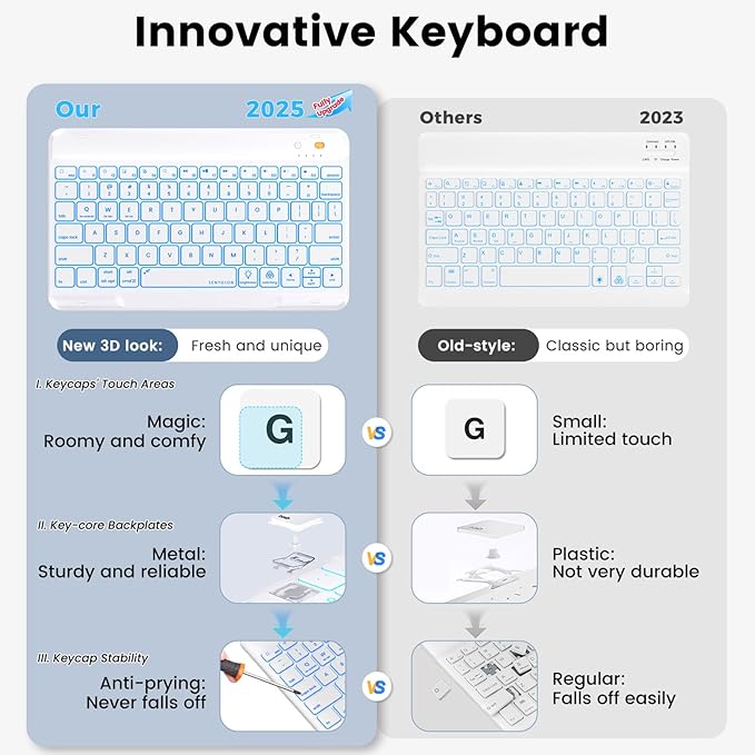 OYEEICE Keyboard Case for iPad 9th Generation - Image 6