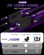 USB C Charger Block 100W, 3-Port GaN Super Fast Charger, Type C Wall Charger - Image 2