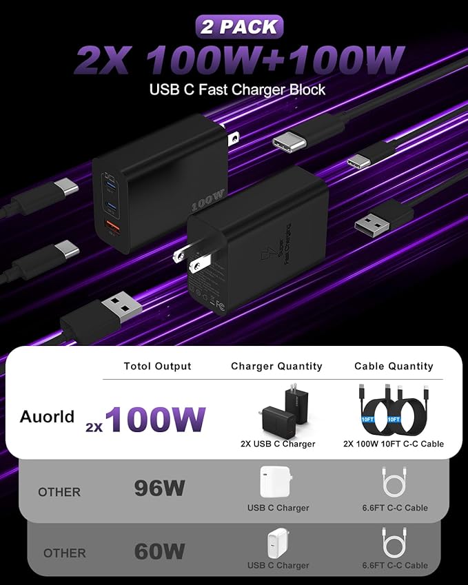 USB C Charger Block 100W, 3-Port GaN Super Fast Charger, Type C Wall Charger - Image 2