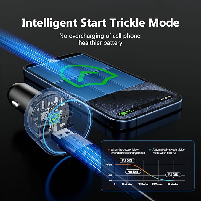 USB C Car Charger Fast Charging 200W, Dual PD 100W Type C Car Charger, - Image 4