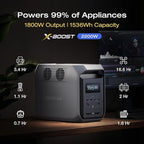 EF ECOFLOW Solar Generator DELTA 3 1500 - Image 2