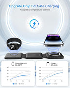 Magnetic Wireless Charger for iPhone: Fodable 3 in 1 Charging Station for - Image 8