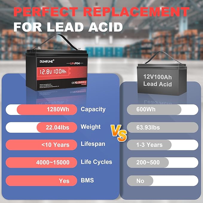 12V 100Ah LiFePO4 Lithium Battery Built-in 100A BMS, Group 31 Rechargeable - Image 4