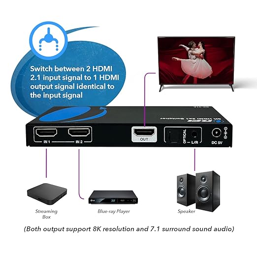 OREI 8K HDMI 2.1 Switch 4K@120hz Switcher 2 in 1 Out, - Image 2