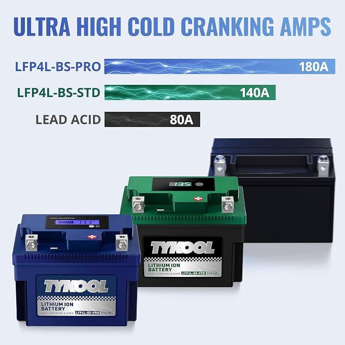 TYKOOL YTX4L-BS-Pro High PerformanceLithium Motorcycle Battery, 180CCA 12.8V - Image 5