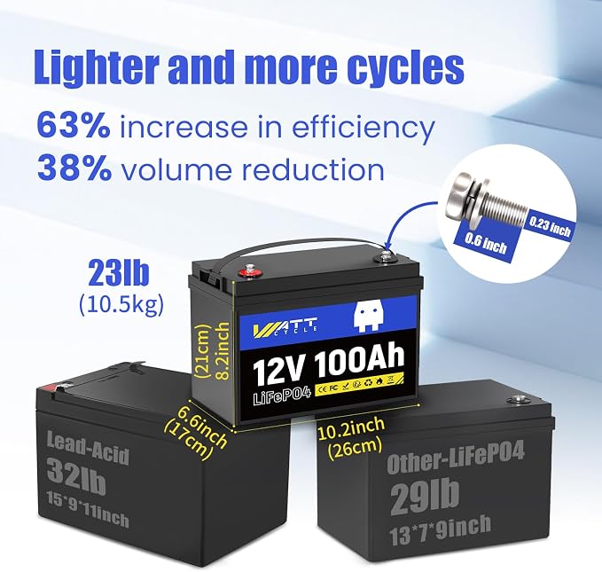 12V 100Ah LiFePO4 Battery, Lithium Battery Up to 15000 Cycles, Low Temperature - Image 3