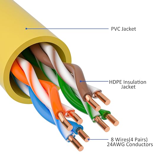 Cat5e Ethernet Cable 250 FT, Long Cat 5e Internet Cable, Standard RJ45 Connector - Image 3