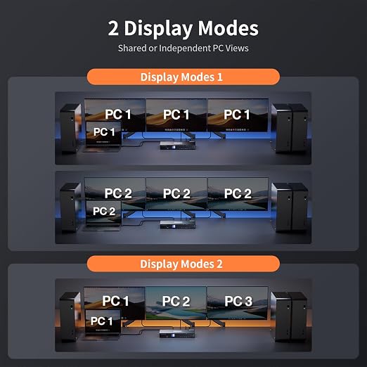 TESmart USB 3.0 HDMI+DP+USB C KVM Switch 3 Monitors 4 Computers 4K@60Hz - Image 6