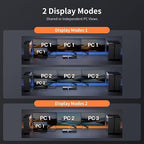 TESmart USB 3.0 HDMI+DP+USB C KVM Switch 3 Monitors 4 Computers 4K@60Hz - Image 6