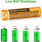 6 Pack HHR-55AAABU NI-MH Rechargeable Battery 550mAh AAA 1.2V Batteries - Image 3