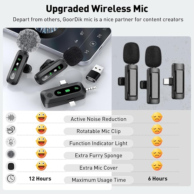 Wireless Lavalier Microphone for iPhone, USB C, Camera Video Recording 4 in 1 - Image 3