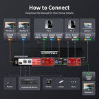 TESmart USB 3.0 HDMI+DP+USB C KVM Switch 3 Monitors 4 Computers 4K@60Hz - Image 3